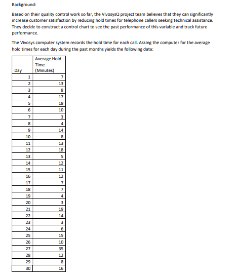  Background: Based on their quality control work so far, the VivosysQ