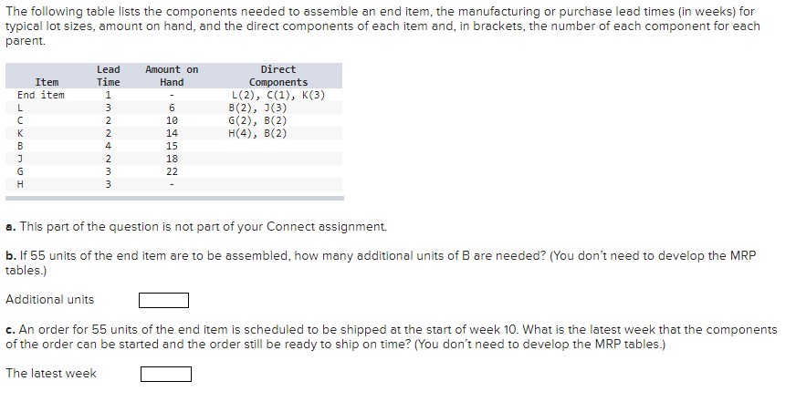 The following table lists the components needed to assemble an end item,