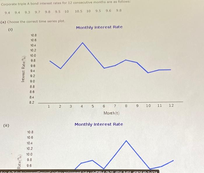  (a) Choose the correct time series plot. (i) Monthly interest Rate