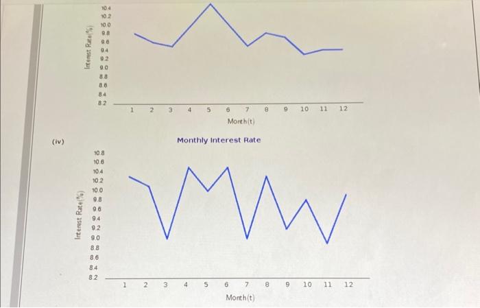and founmonth moving averagen for thin time series If required, round wour