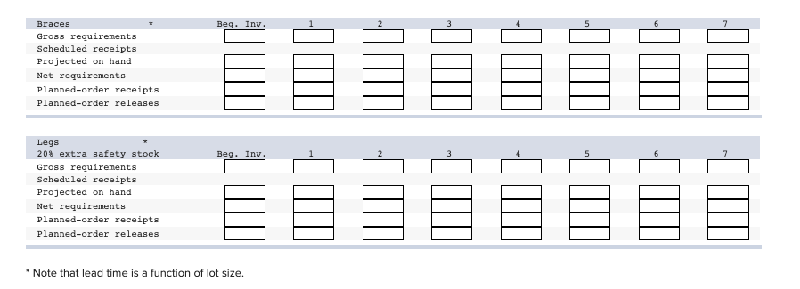 following product structure tree. The company that makes the table wants to