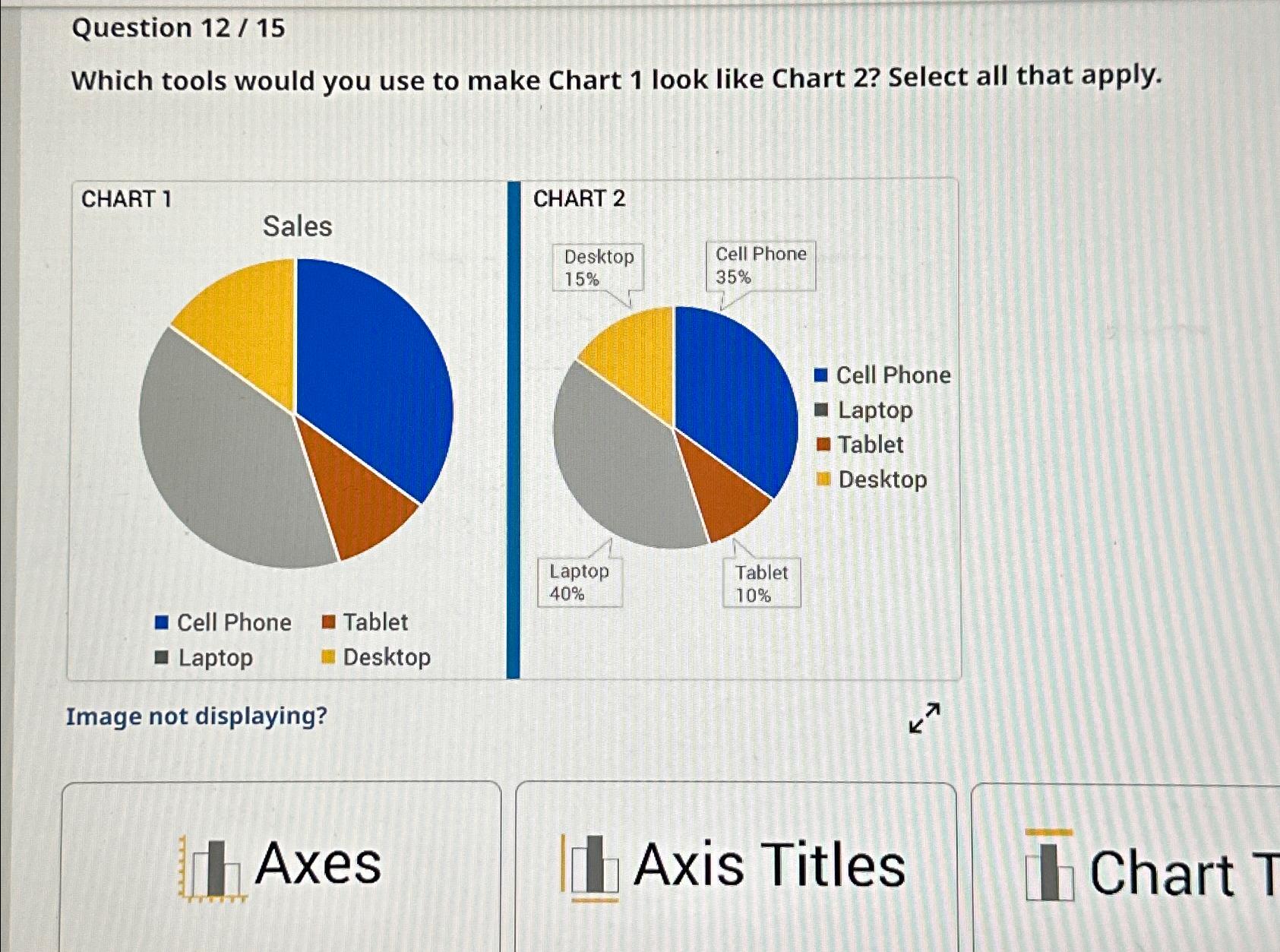  Question 12/15 Which tools would you use to make Chart 1