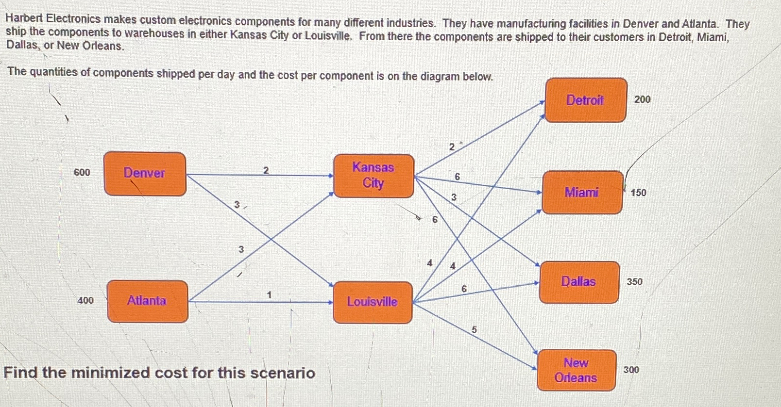  Harbert Electronics makes custom electronics components for many different industries. They