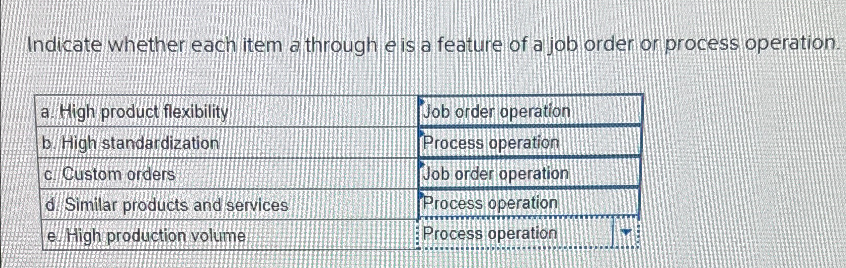  Indicate whether each item a through e is a feature of