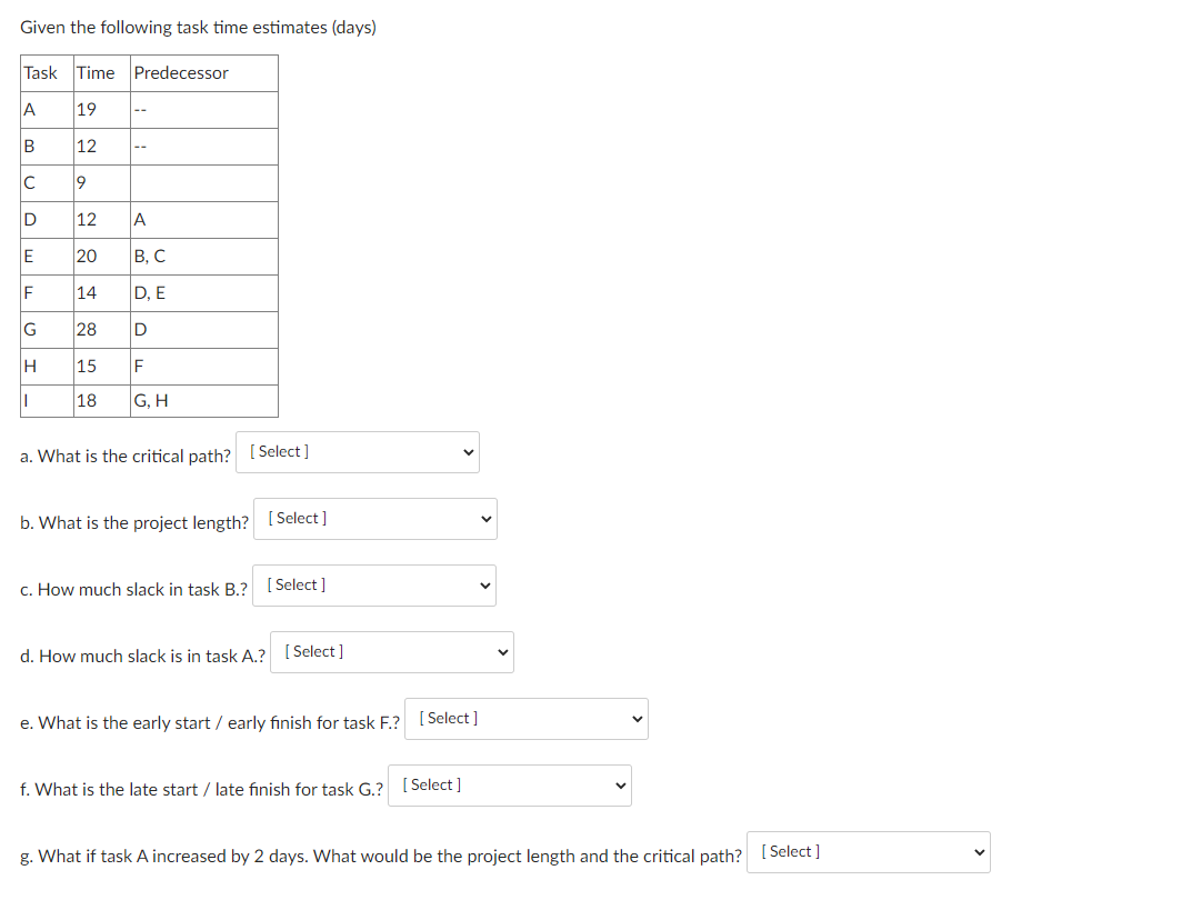 Given the following task time estimates (days) a. What is the