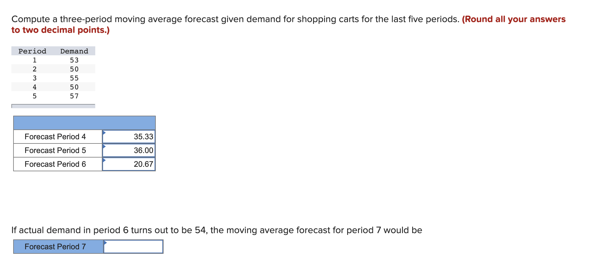 Given the following demand data, compute a simple exponential smoothing forecast