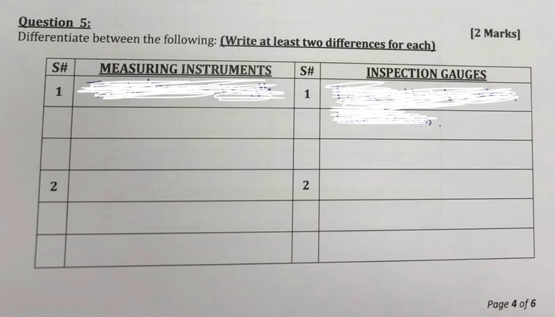  Question 5: Differentiate between the following: (Write at least two differences