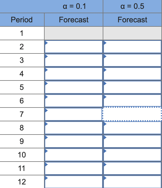 alpha values of 0.1 and 0.5. Use the actual value in Period