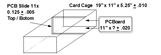 When designing a PCB card Cage assembly with a Cpk of 1.80.