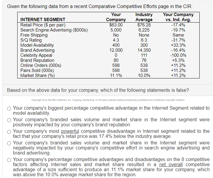  Given the following data from a recent Comparative Competitive Efforts page