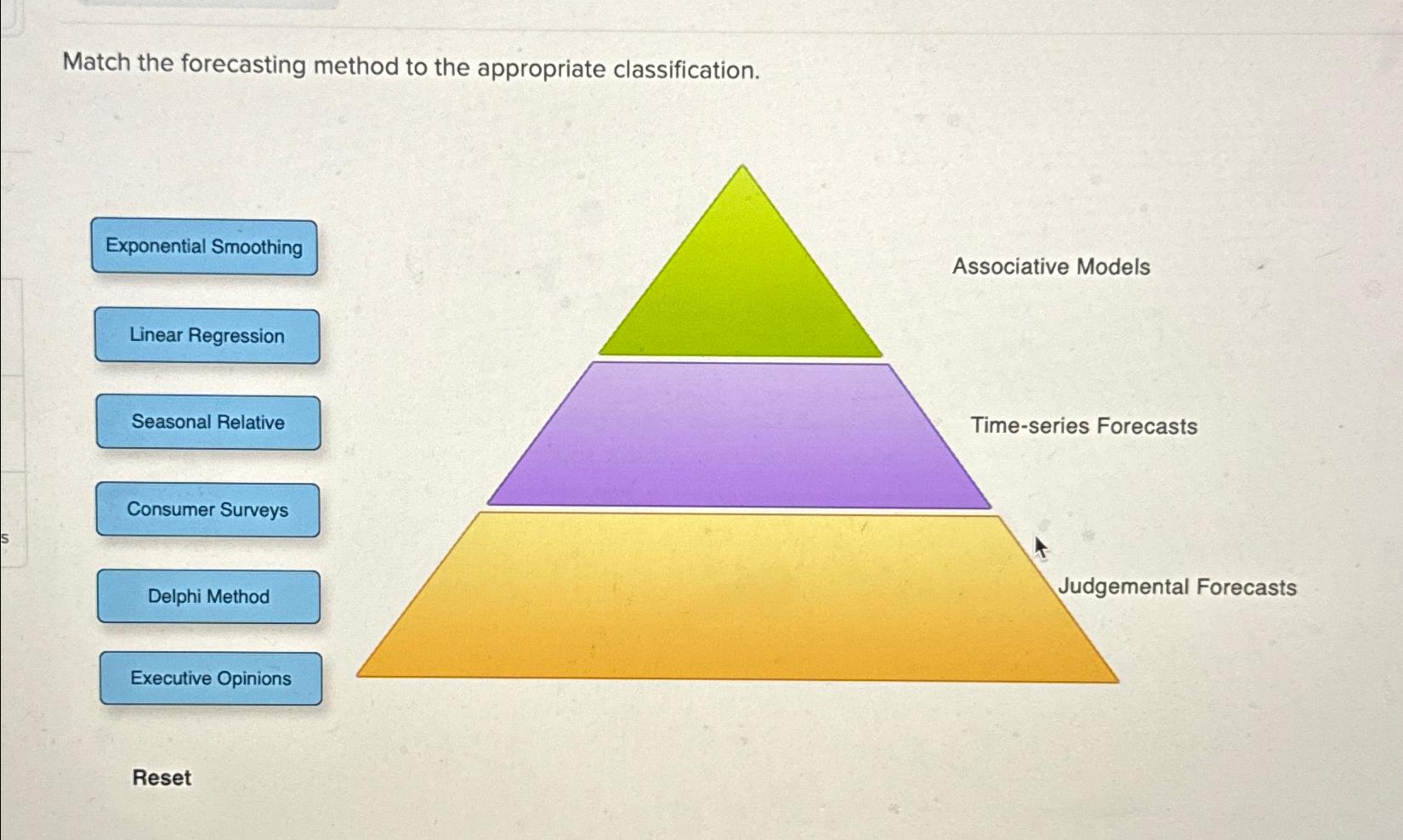  Match the forecasting method to the appropriate classification. Associative Models Time-series