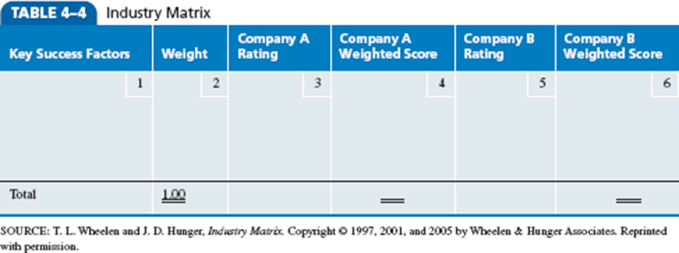 Industry analysis analyzing the task environment A comparison between the Egyptian Juhaina