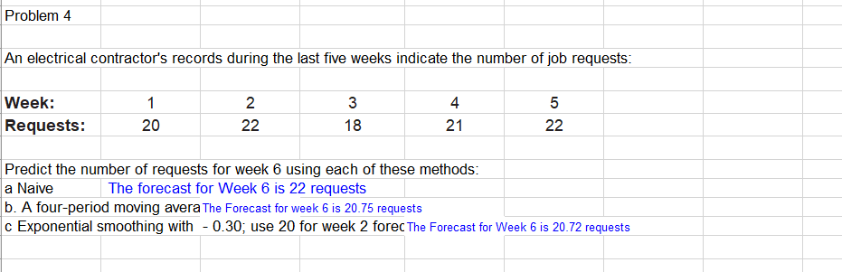 Problem 4 An electrical contractor's records during the last five weeks