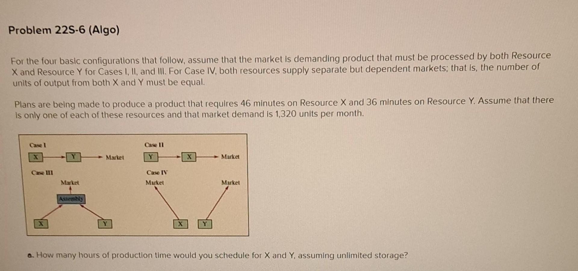 For the four basic configurations that follow, assume that the market