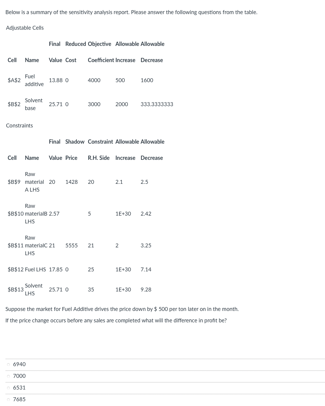  Below is a summary of the sensitivity analysis report. Please answer
