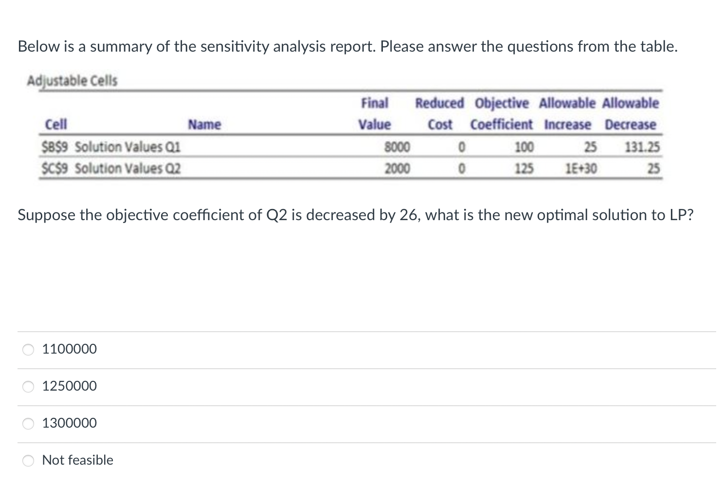  Below is a summary of the sensitivity analysis report. Please answer