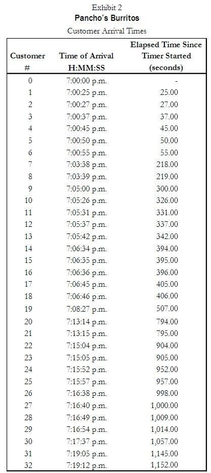 1? (c) What is the total time a customer spends in the