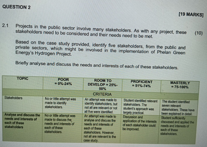  QUESTION 2 [19 MARKS] 2.1 Projects in the public sector involve