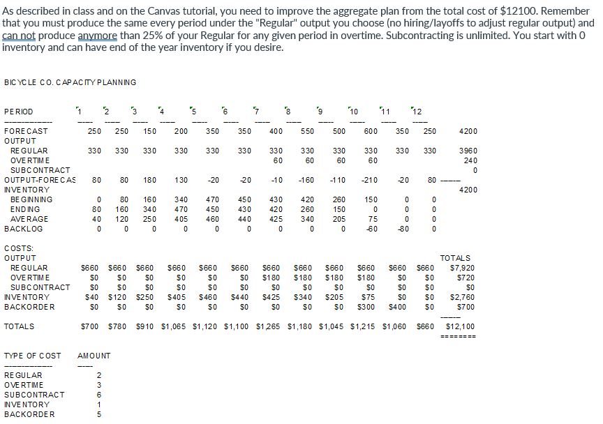  As described in class and on the Canvas tutorial, you need