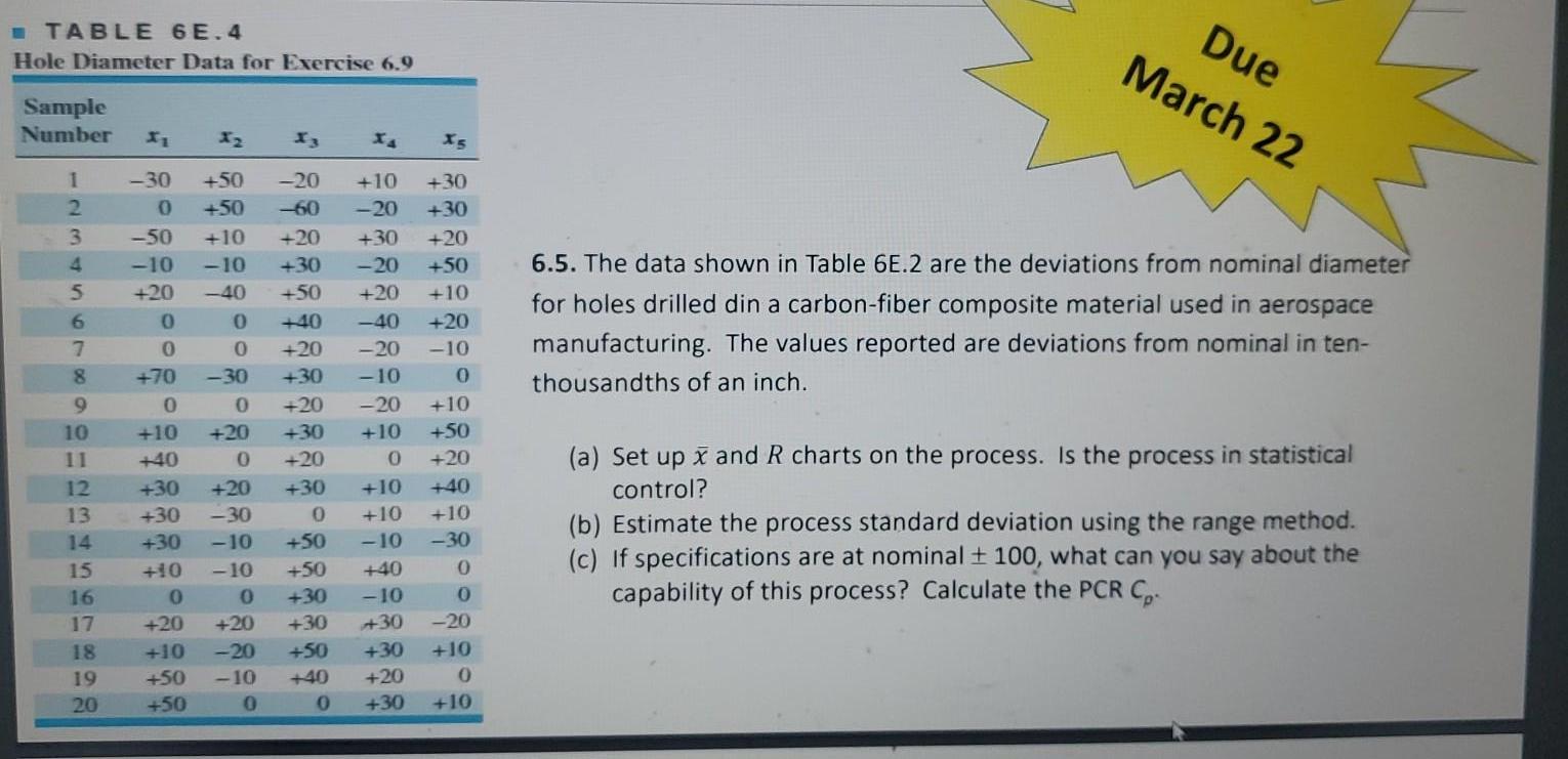  how can I solve this by hand? 6.5. The data shown