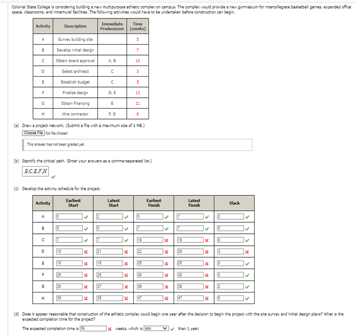 (a) Draw a project network, (Submit a file with a maximum