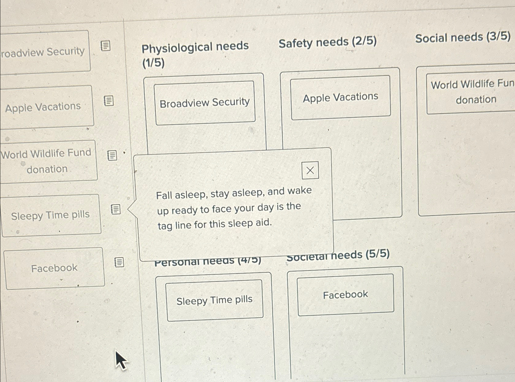  Physiological needs Safety needs (25), Social needs (3/5) (1/5) 