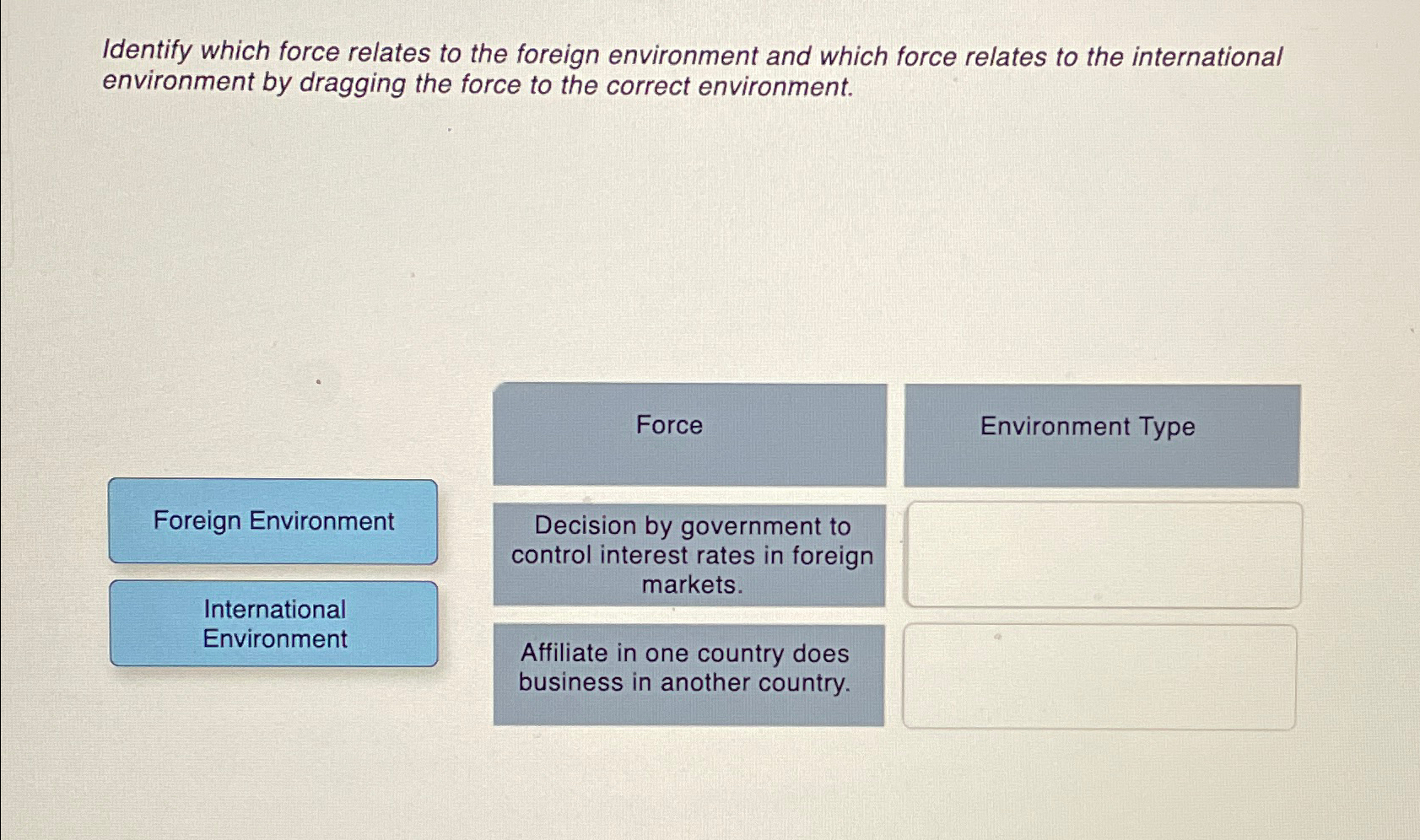  Identify which force relates to the foreign environment and which force