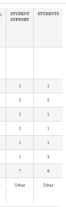 listed stakeholders, as shown in Exhibit 6.2. Specifically identify each stakeholders interests,