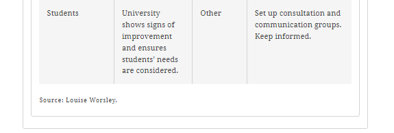 activities you are using to build relationships with your stakeholders. EnviroBuilders project