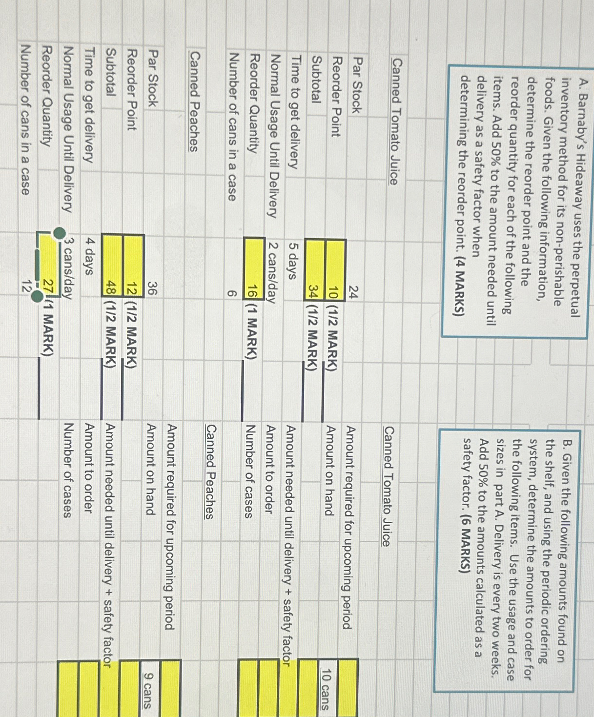 A. Barnaby's Hideaway uses the perpetual inventory method for its non-perishable