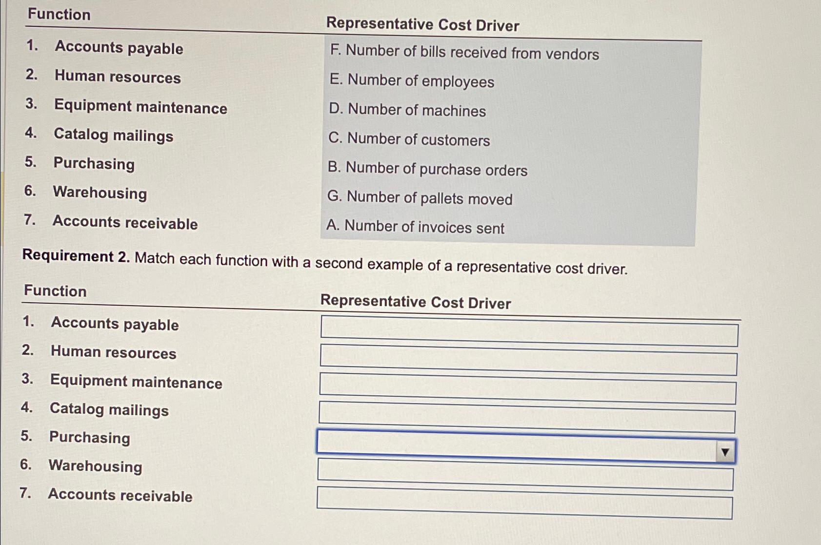 Function Representative Cost Driver Accounts payable Human resources Equipment maintenance Catalog