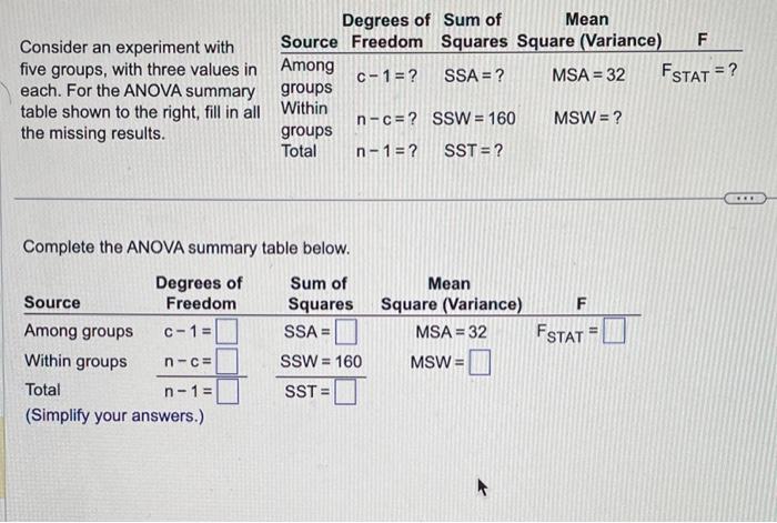  Consider an experiment with five groups, with three values in each.