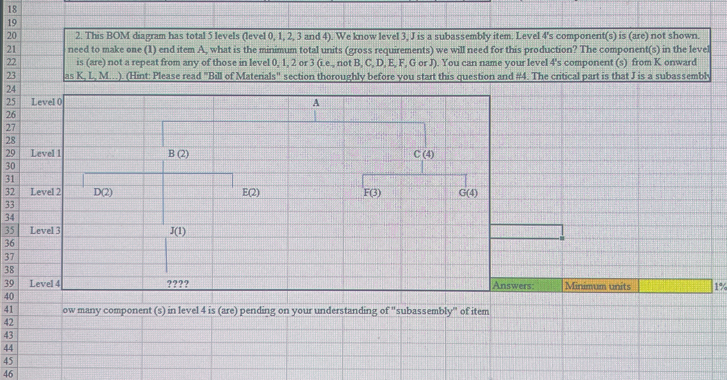  This BOM diagram has total S levels (level 0,1,2,3 and 4).