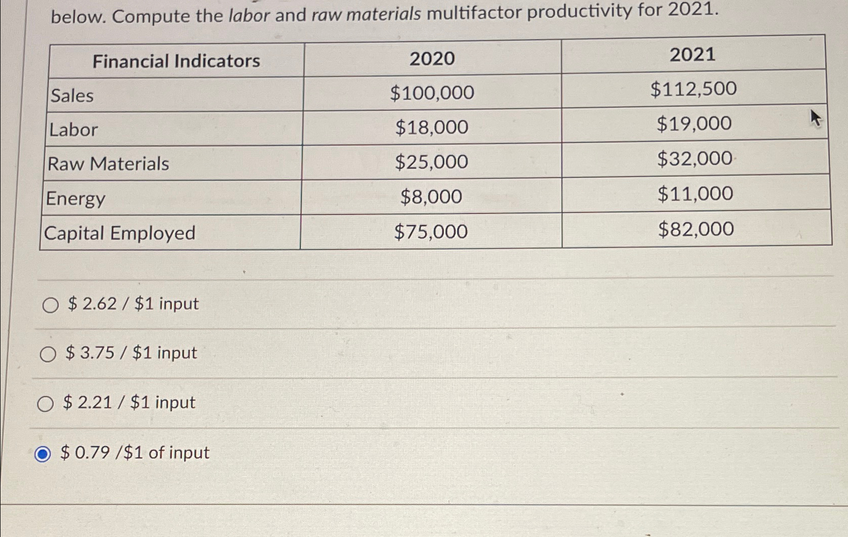  below. Compute the labor and raw materials multifactor productivity for 2021.
