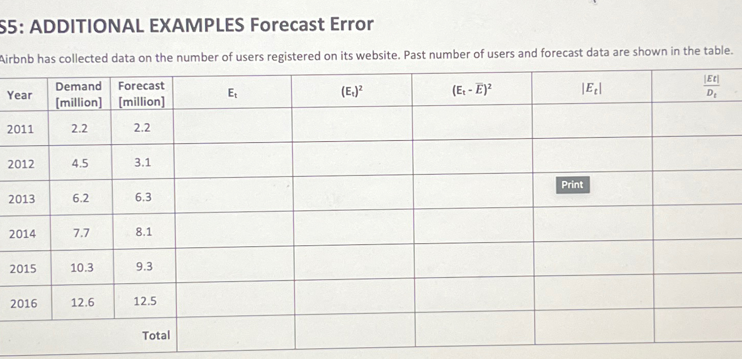  55: ADDITIONAL EXAMPLES Forecast Error Airbnb has collected data on the