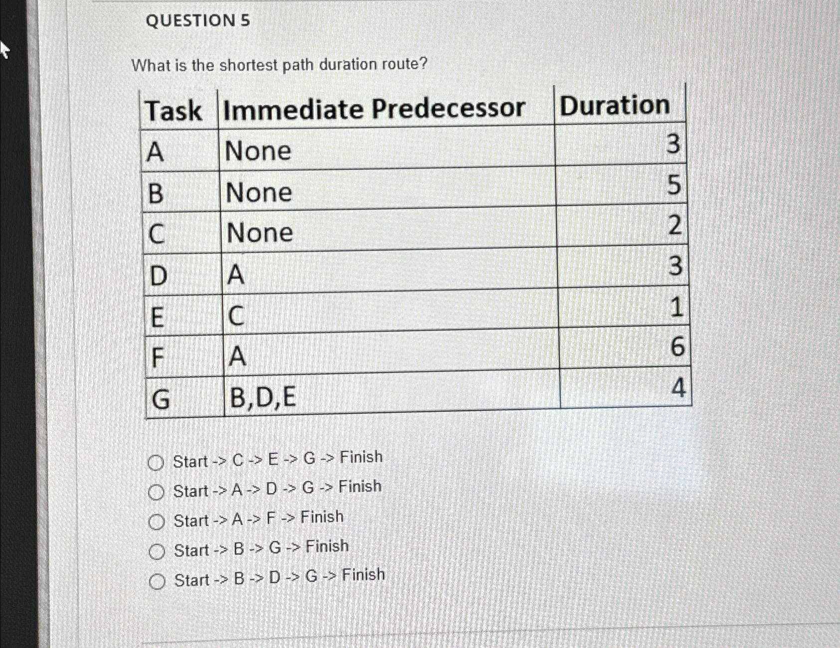  QUESTION 5 What is the shortest path duration route? \table[[Task,Immediate Predecessor,Duration],[A,None,3],[B,None,5],[C,None,2],[D,A,3],[E,C,1],[F,A,6],[G,B,D,