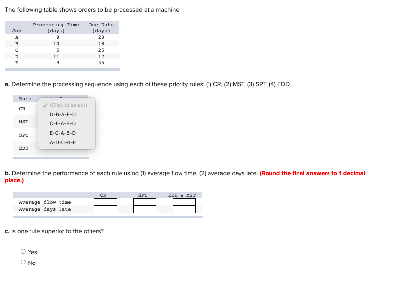  The following table shows orders to be processed at a machine.