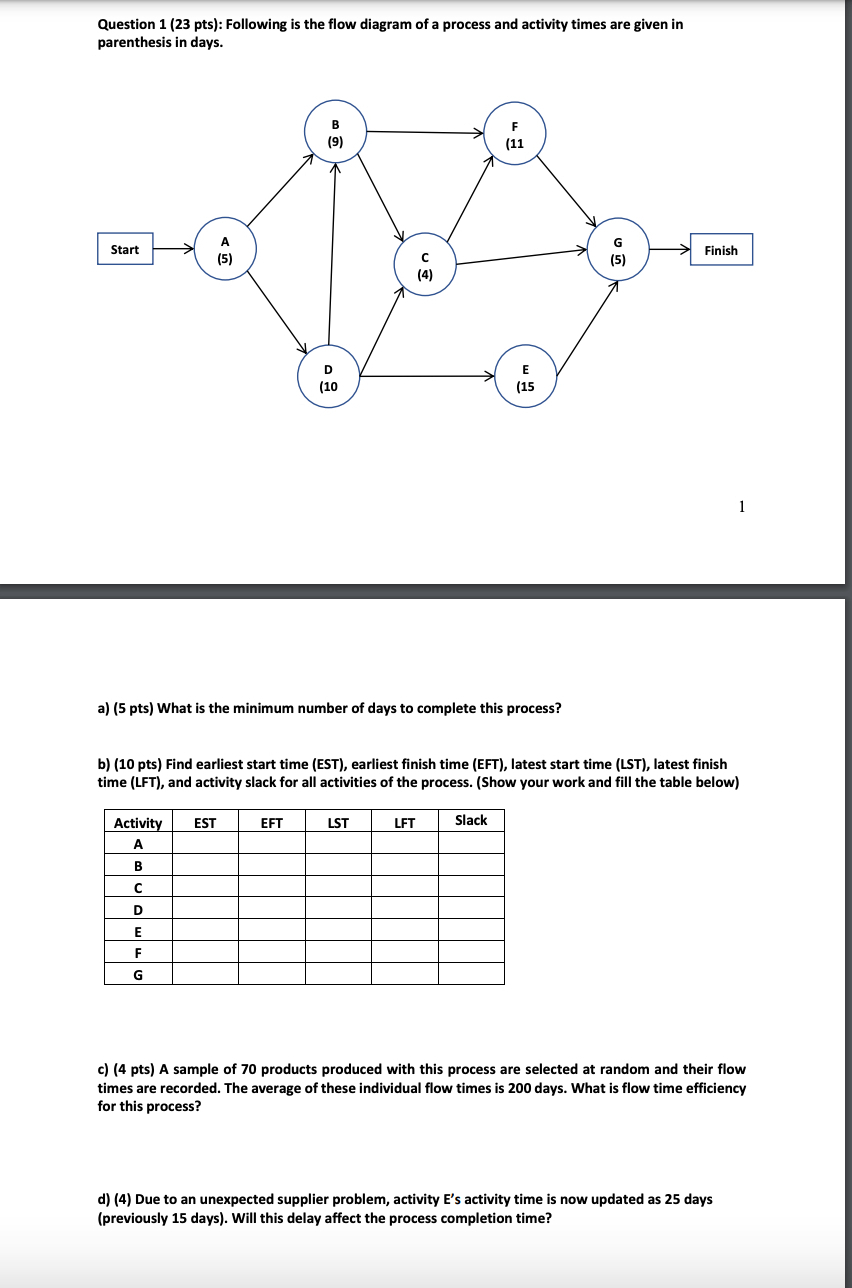  Question 1(23 pts): Following is the flow diagram of a process