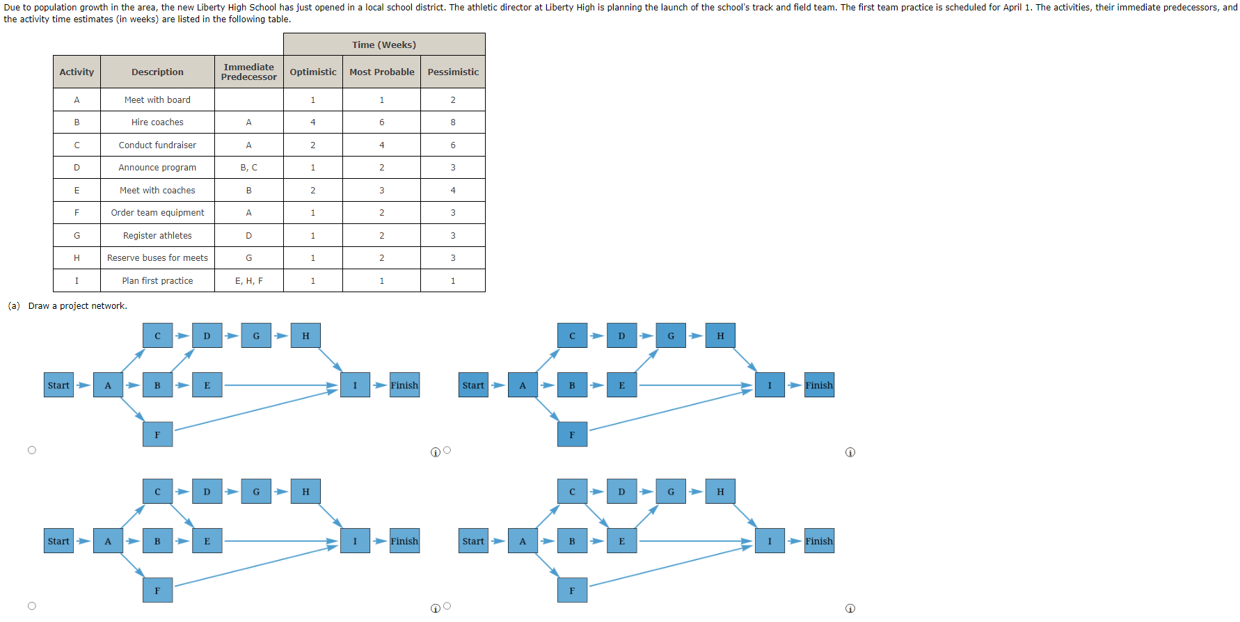  (a) Draw a proiect network. (b) Develop an activity schedule. (Round