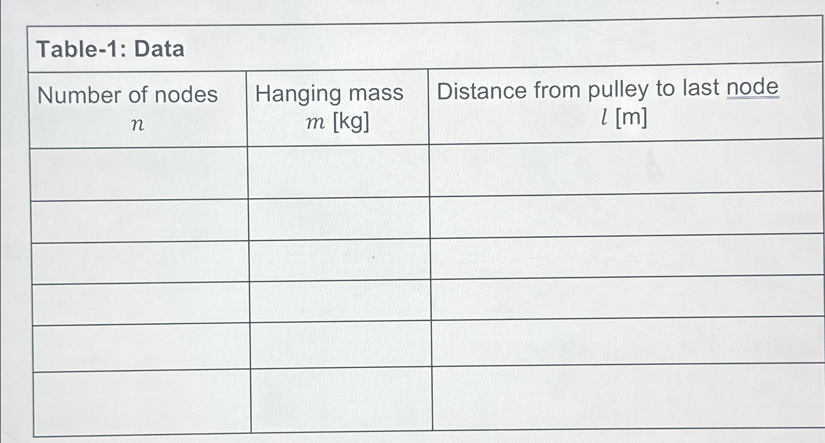  Table-1: Data \table[[\table[[Number of nodes],[n 