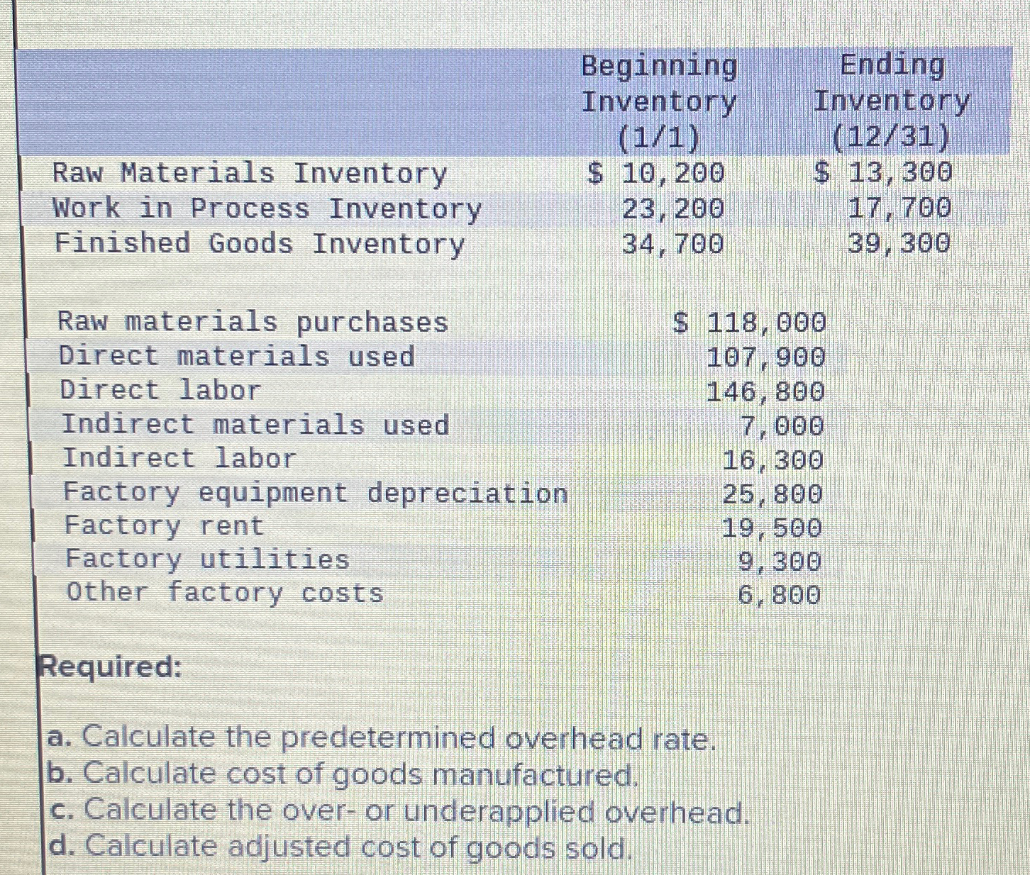  \table[[,\table[[Beginning],[Inventory],[(11) 