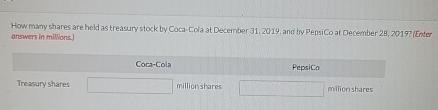  arower in milions, \table[[Coca-Cola],[Tressuryshares Pepsico],[millionshares]] 