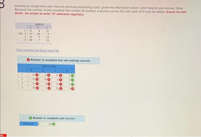  Develop an assignment plan that will minimize processing costs, given the