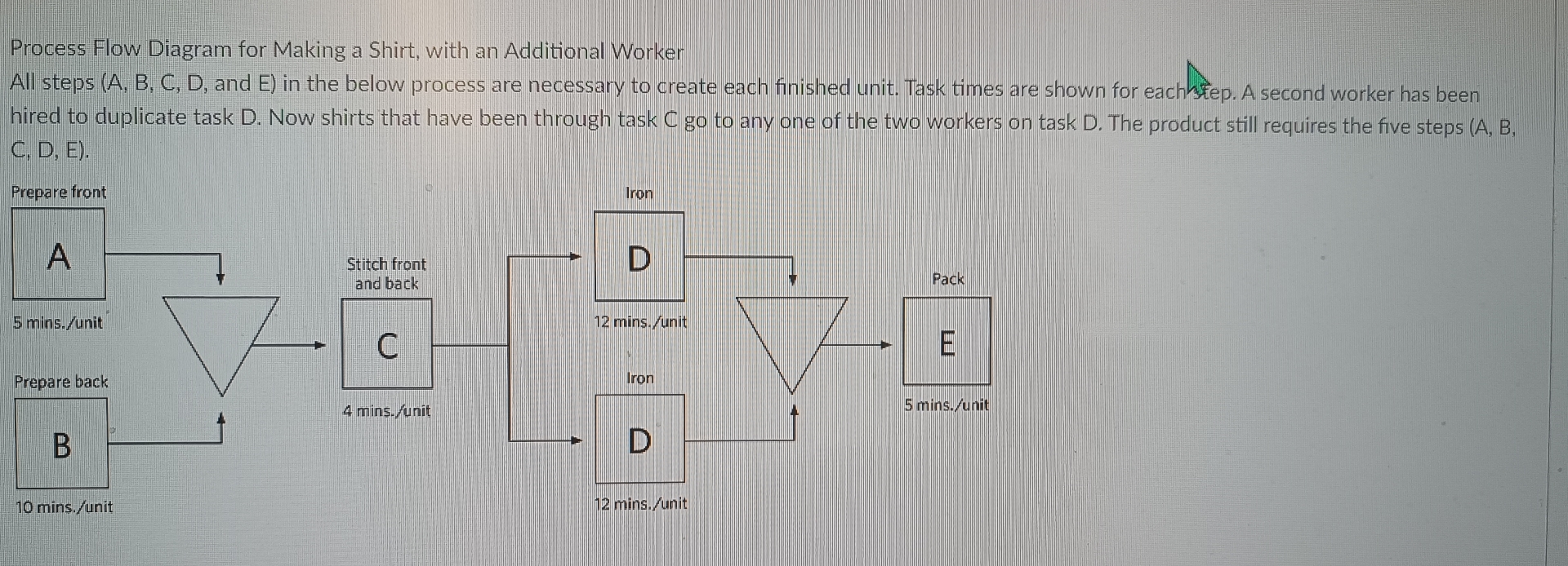  Process Flow Diagram for Making a Shirt, with an Additional Worker