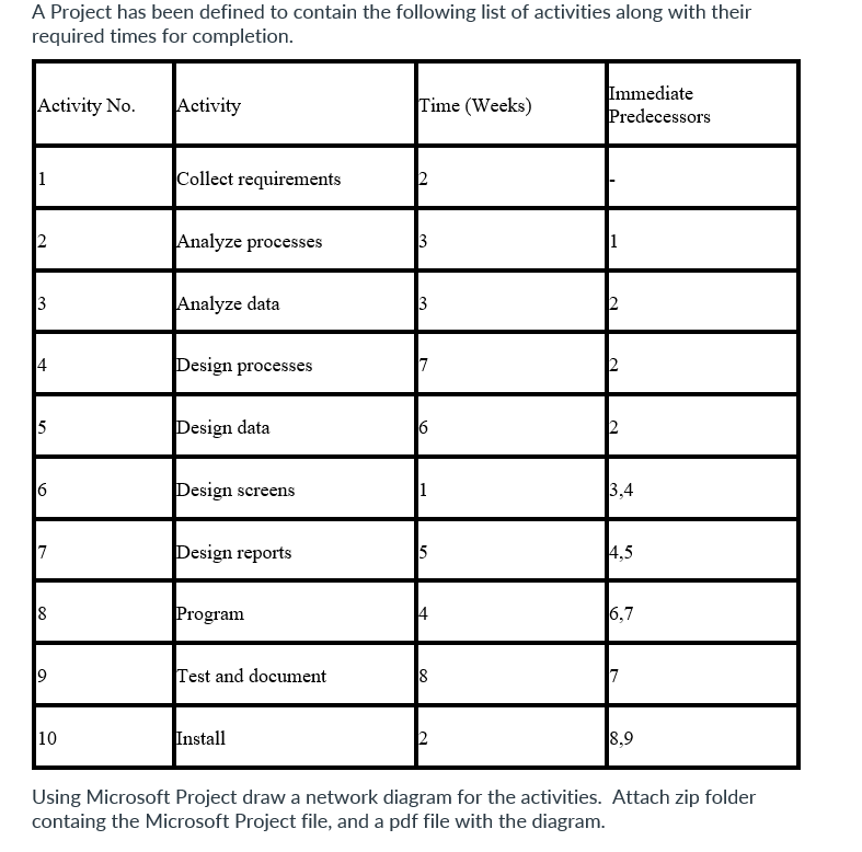 1 2 For question 1, the earliest expected completion time is _____