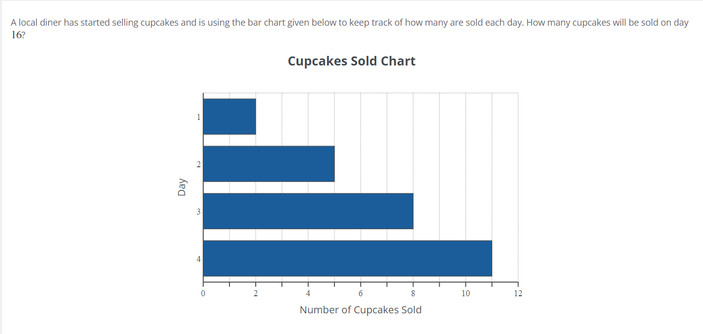  A local diner has started selling cupcakes and is using the