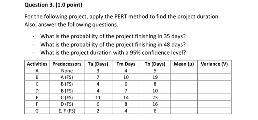  Question 3.(1.0 point) For the following project, apply the PERT method
