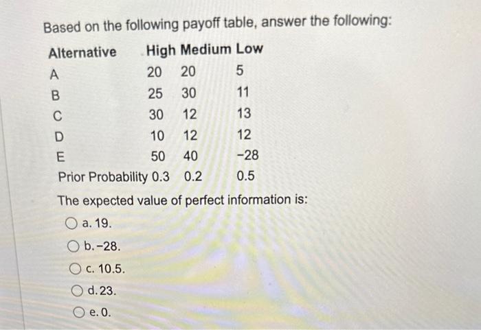  Based on the following payoff table, answer the following: The expected
