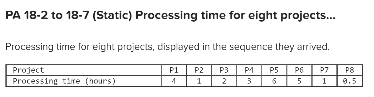 PA 182 to 187 (Static) Processing time for eight projects... Processing
