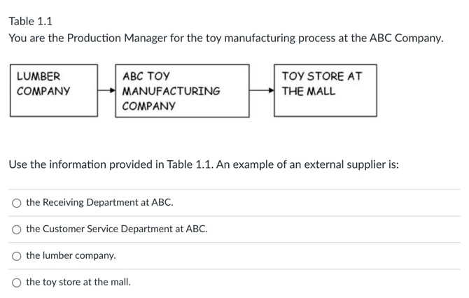  Table 1.1 You are the Production Manager for the toy manufacturing